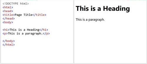 نمونه ای از یک صفحه وب و کد HTML مربوط به آن