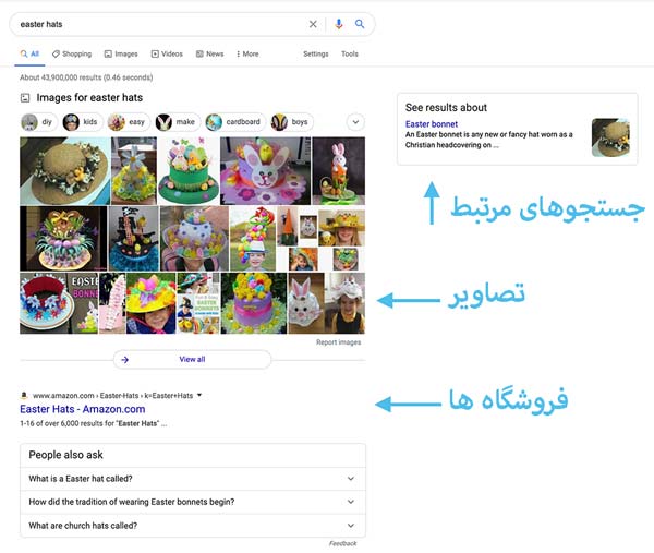 بررسی عملکرد گوگل در نتایج جستجوی کلاه عید پاک و نمایش حستجوهای مرتبط، تصاویر و فروشگاه ها